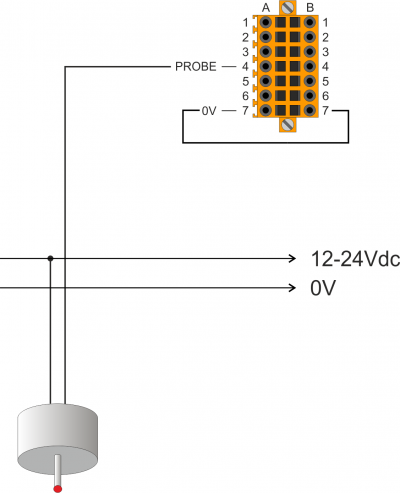 Example of connecting a MPG count input to 24V DC