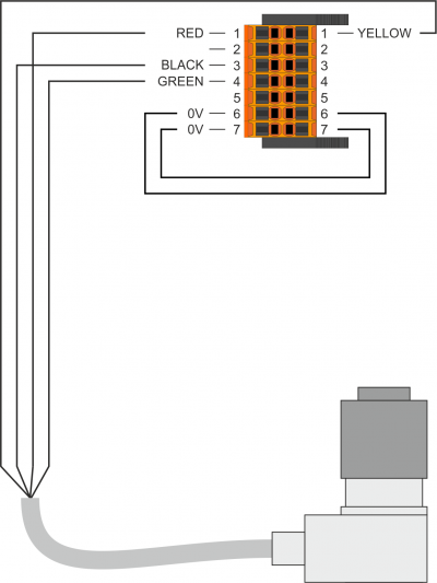Esempio di collegamento del Tool-Setter 