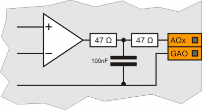 Internal diagram of analog outputs