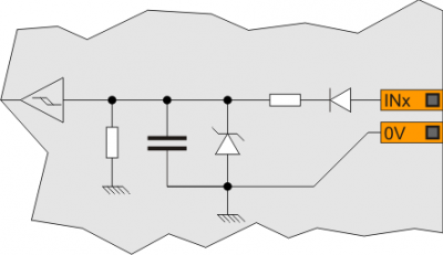 Internal standard digital input diagram.