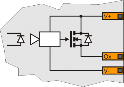Internal diagram of the protected outputs